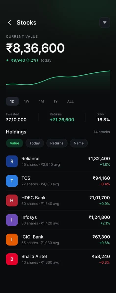 The Finest app stocks screen showing current value, returns, XIRR, and individual holdings